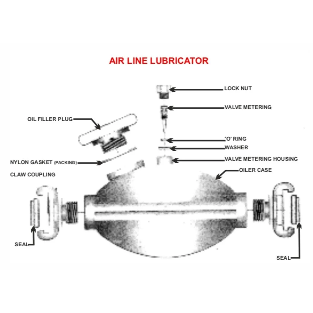 Lubricador de Línea de Aire para Minería y Perforación Neumática - Image 2